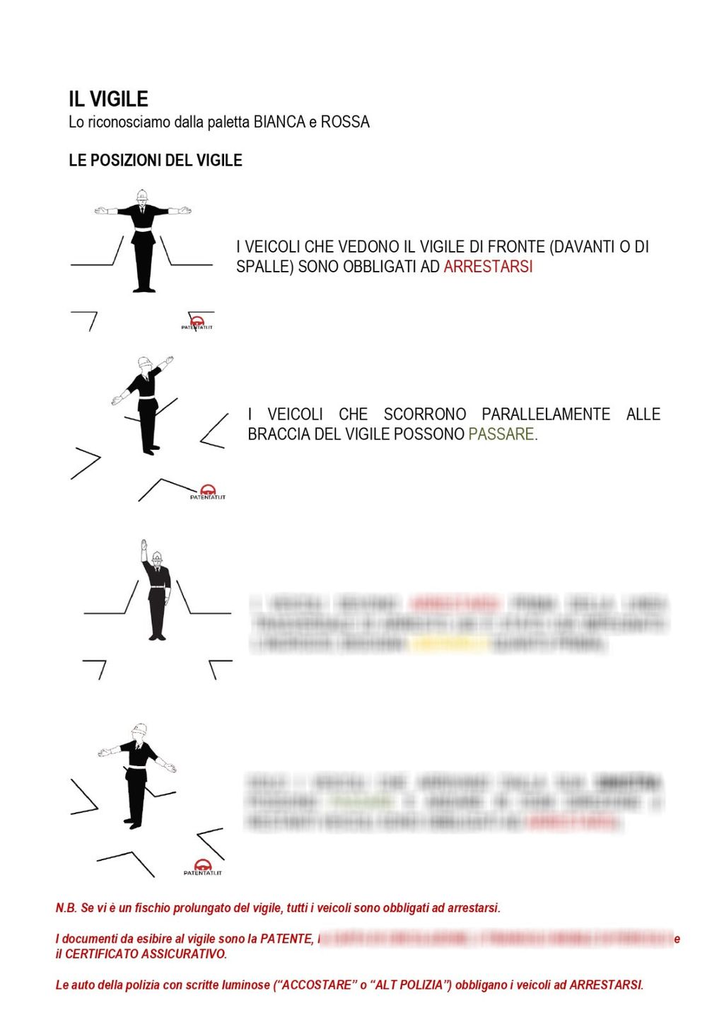 🔥 Riassunto Patente Facile