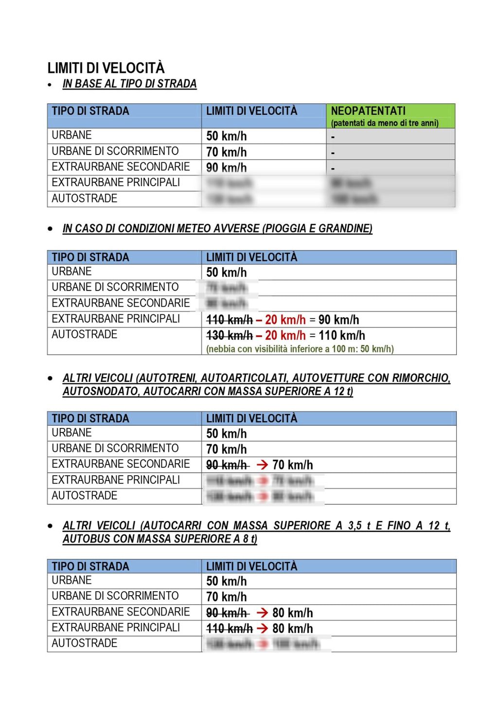 🔥 Riassunto Patente Facile