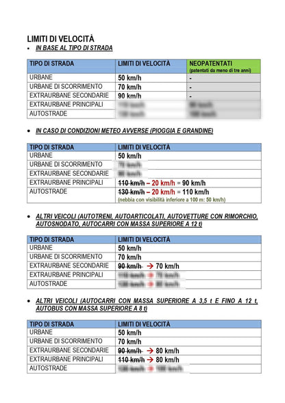 🔥 Riassunto Patente Facile
