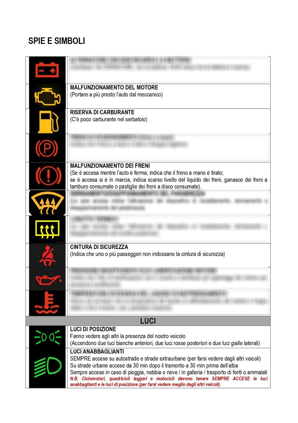 🔥 Riassunto Patente Facile