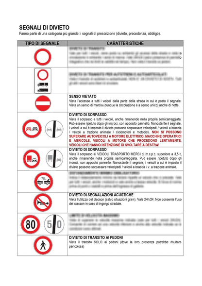 🔥 Riassunto Patente Facile